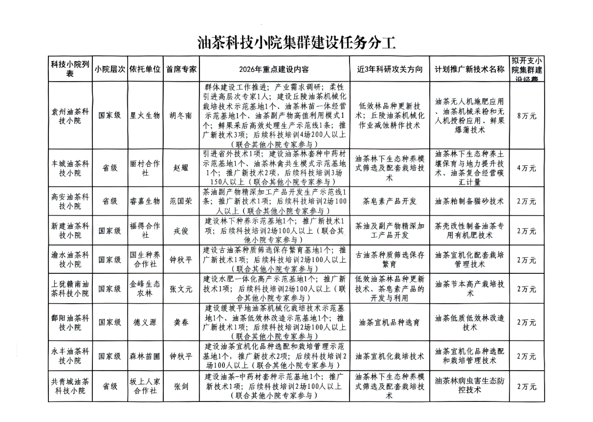 南昌大学油茶团队参加全省油茶科技小院集群建设研讨交流会.png